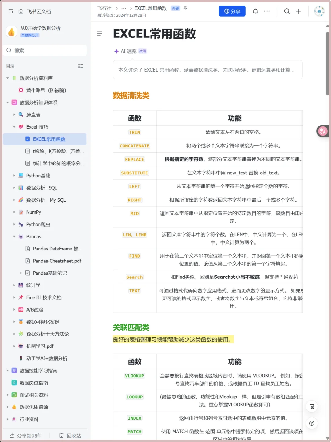 别担心，我们数分人有自己的作业帮👍
