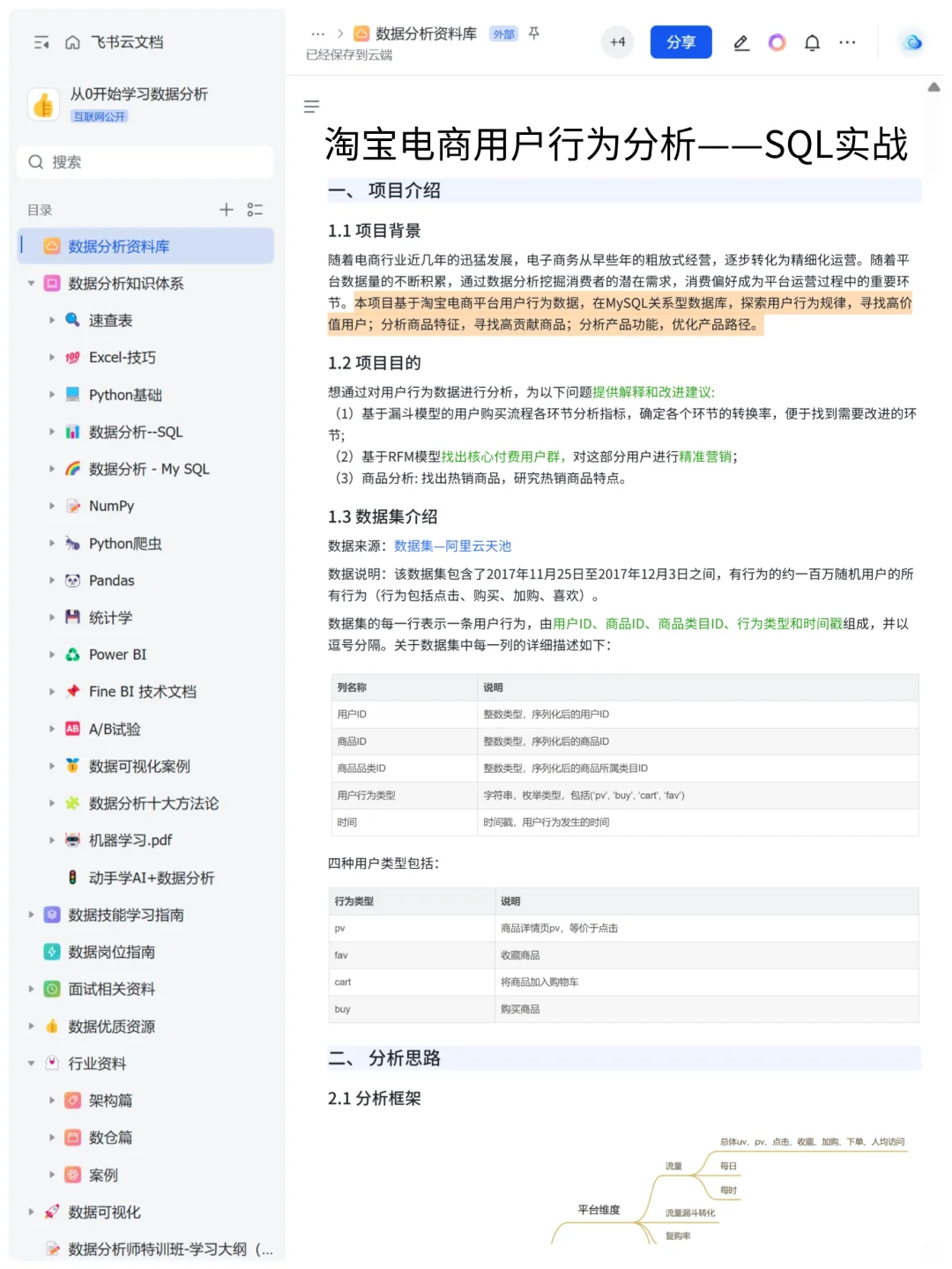 淘宝电商用户行为分析——SQL实战