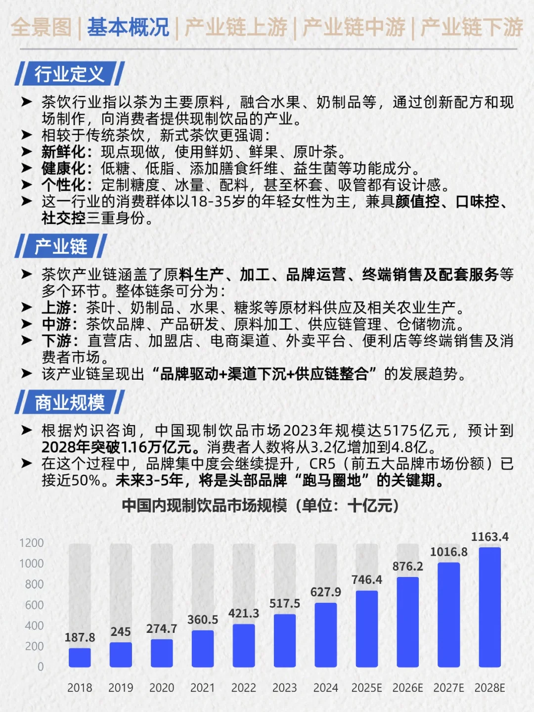 一天吃透产业链No.10:茶饮