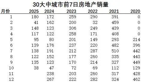 10月债券能否走出至暗时刻？