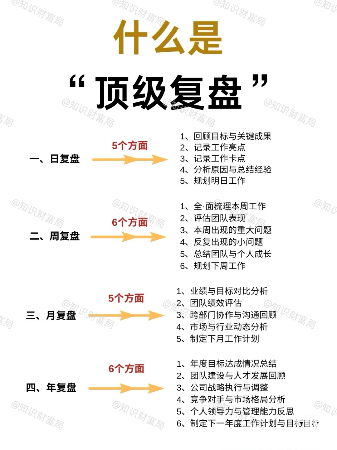 是什么让顶级复盘成为标配？🤔