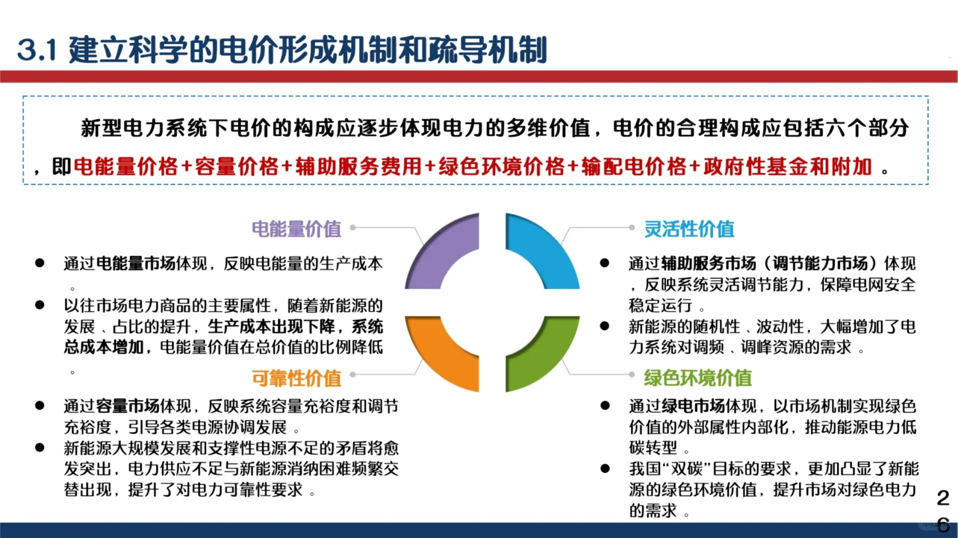 33页报告📖2024年中国电力行业报告
