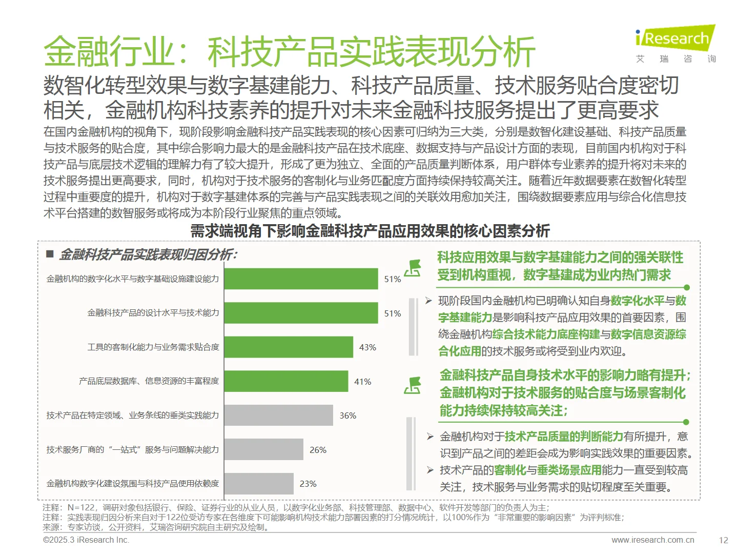 2025年中国金融科技 FinTech行业发展报告