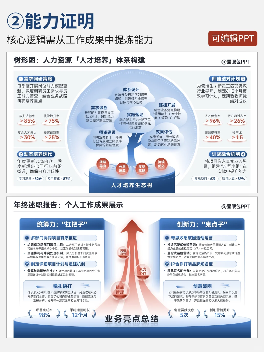 晋升述职PPT，领导想看的四大板块