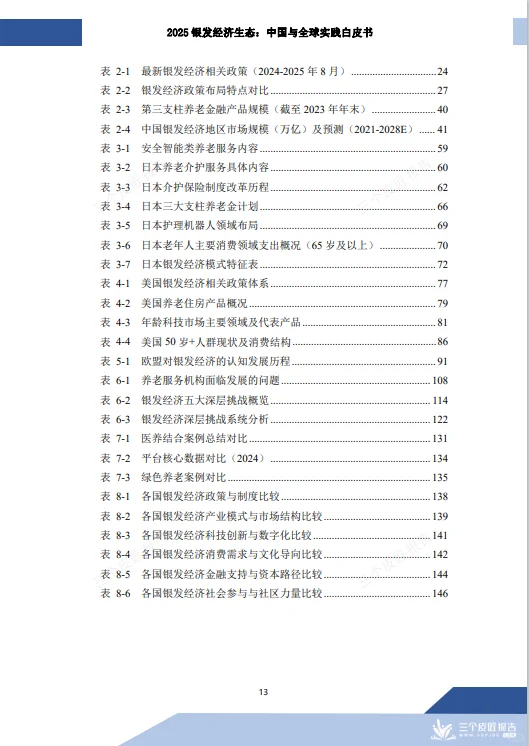重磅报告！2025银发经济全景：中国vs全球实践