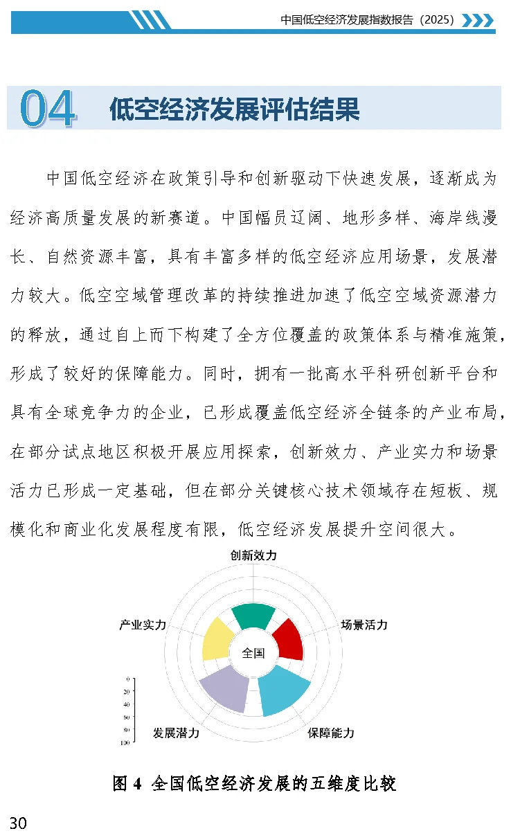 【数据】中国低空经济发展指数报告（2025）