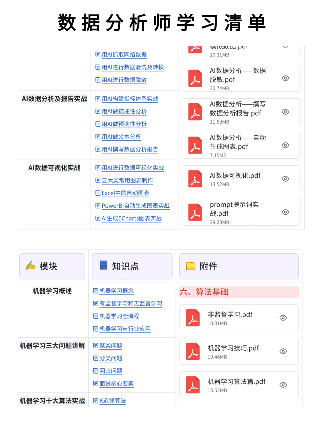 真心建议，每个打工人都要学一学数据分析
