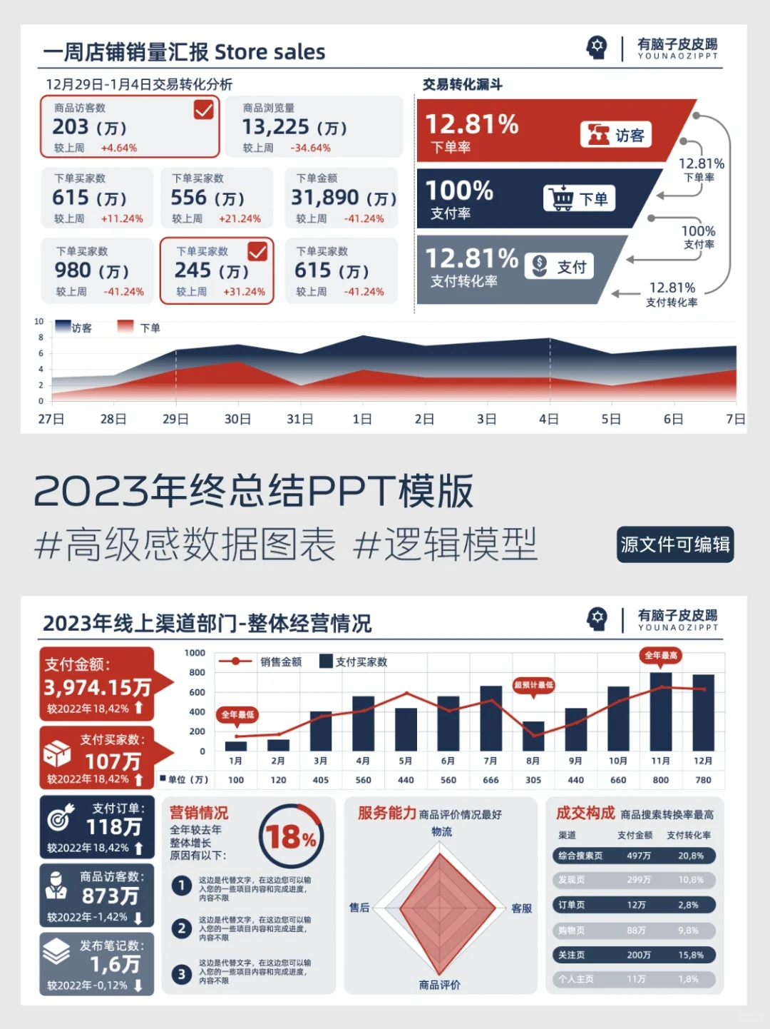 太牛啦❗️原来PPT可视化分析这么高级