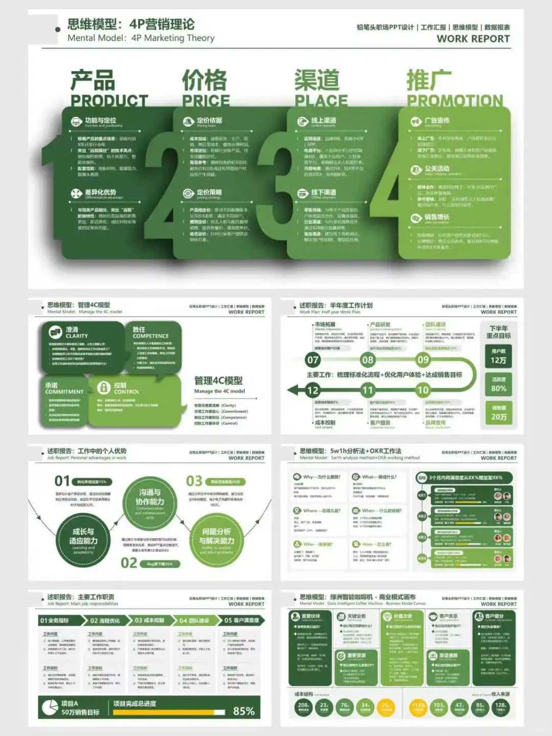 领导说：你的数据化汇报直击重点