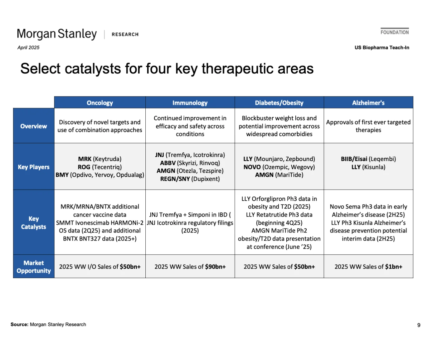 这个大摩的生物医药分析框架太全面了