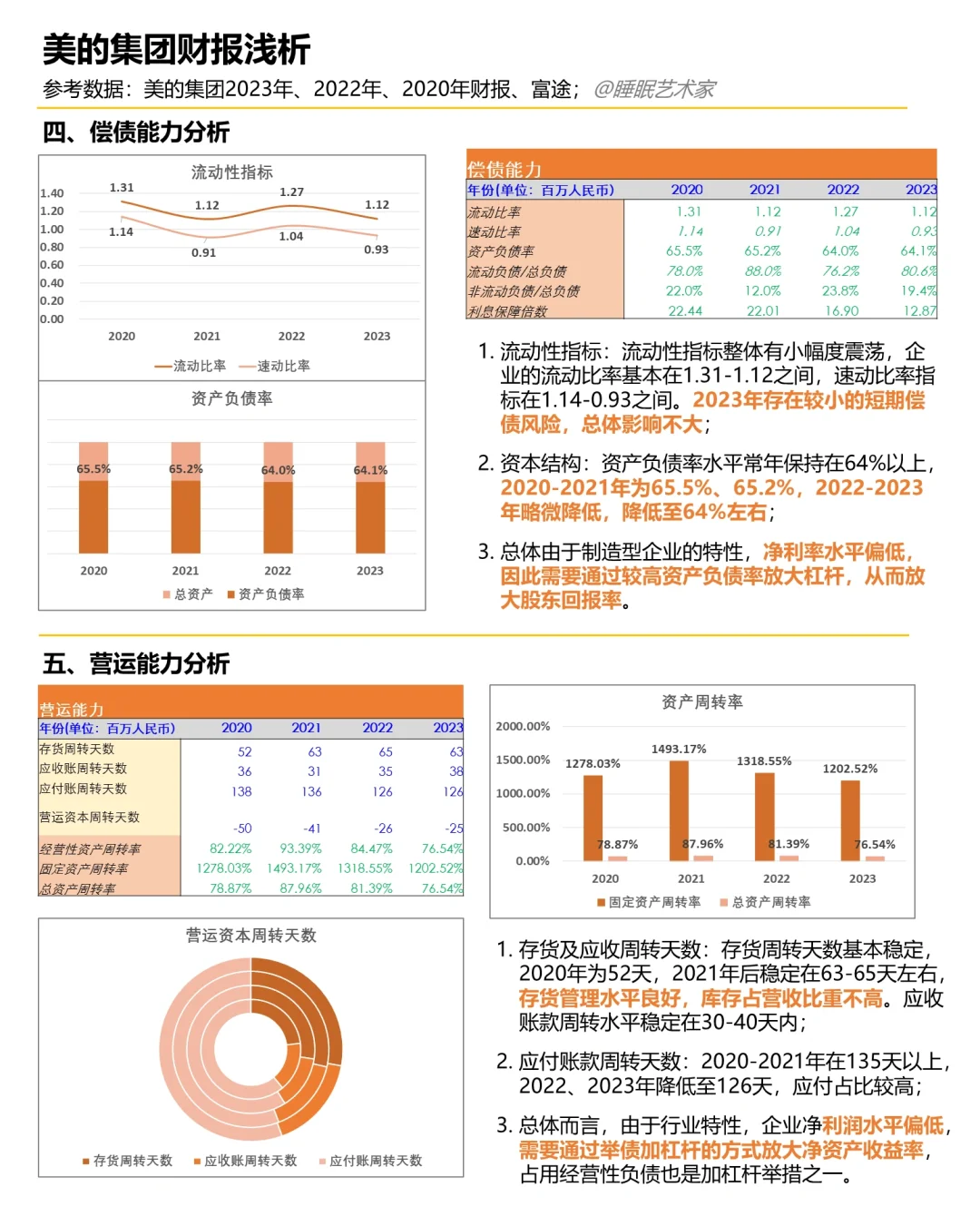 美的23年财报分析：经济复苏带动行业增长