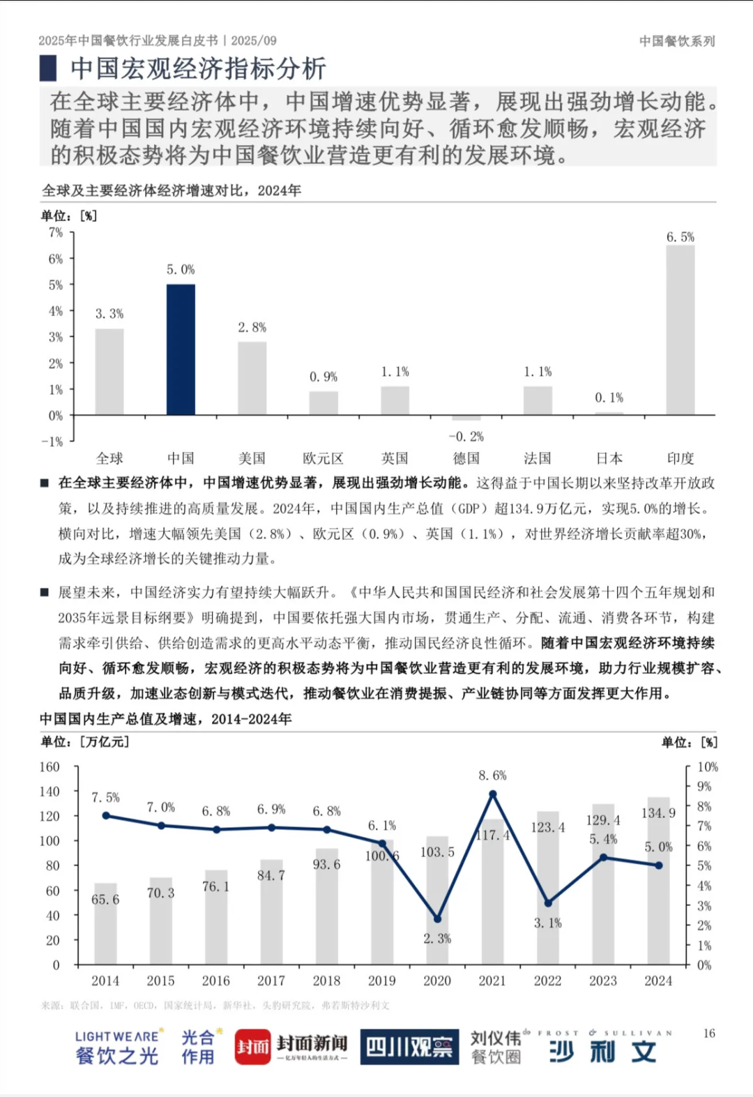 2025中国餐饮行业报告：未来已来，大有可为！