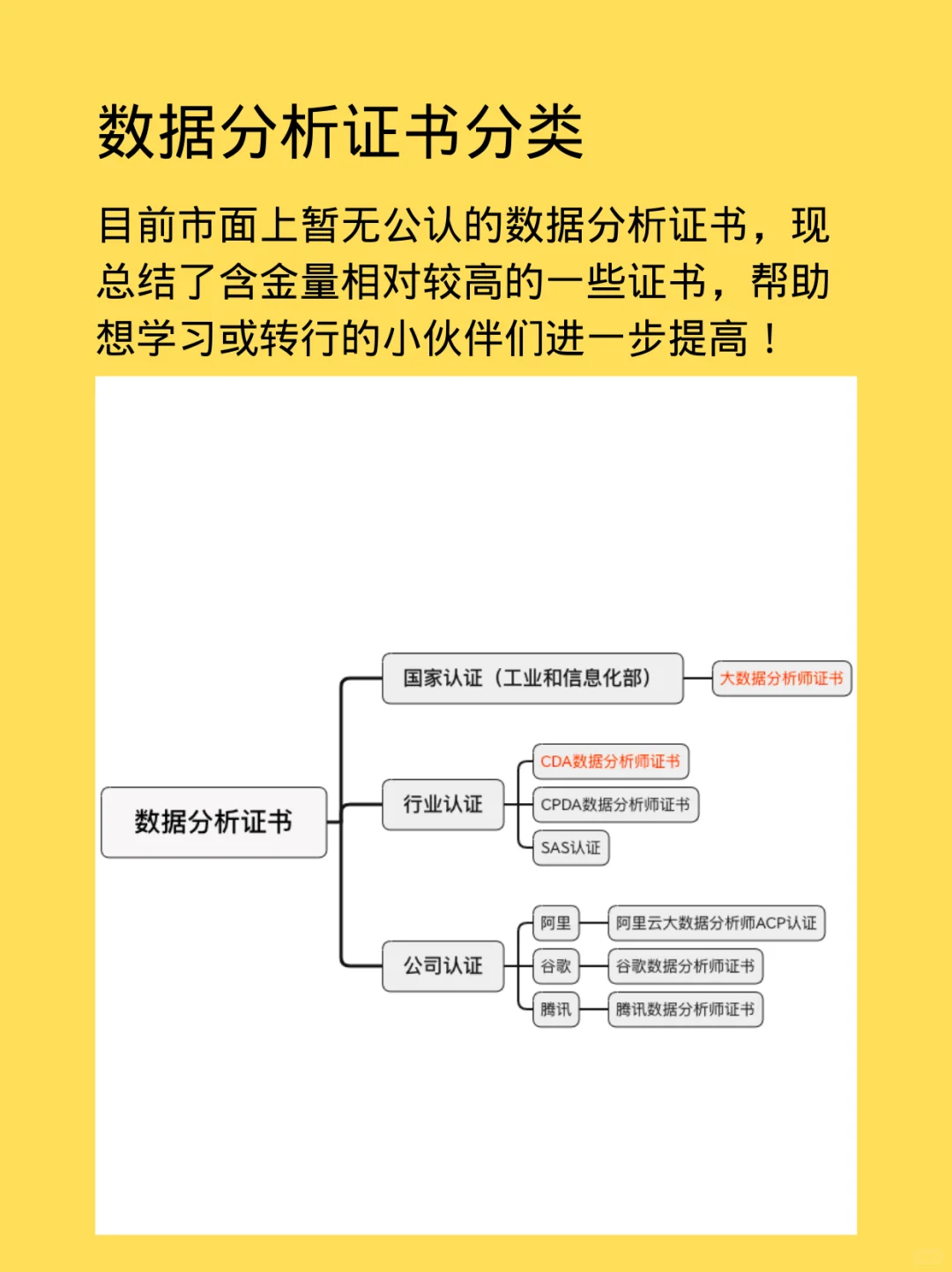 每天一个数据科学小知识-数据分析证书