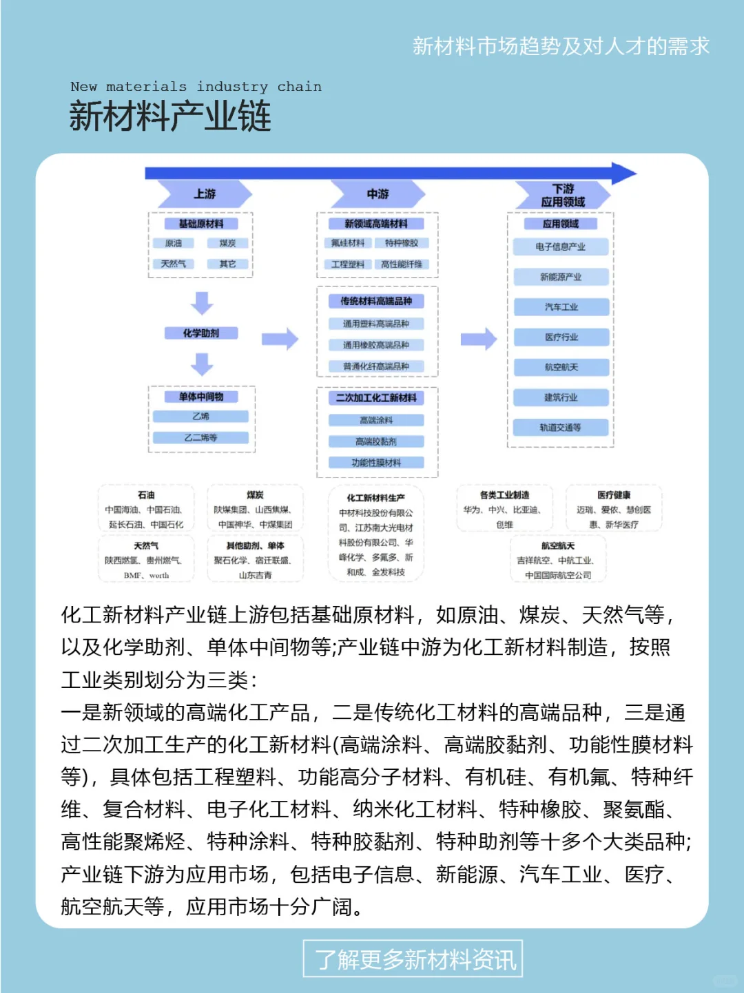 🧐新材料产业人才需求与未来发展趋势分析