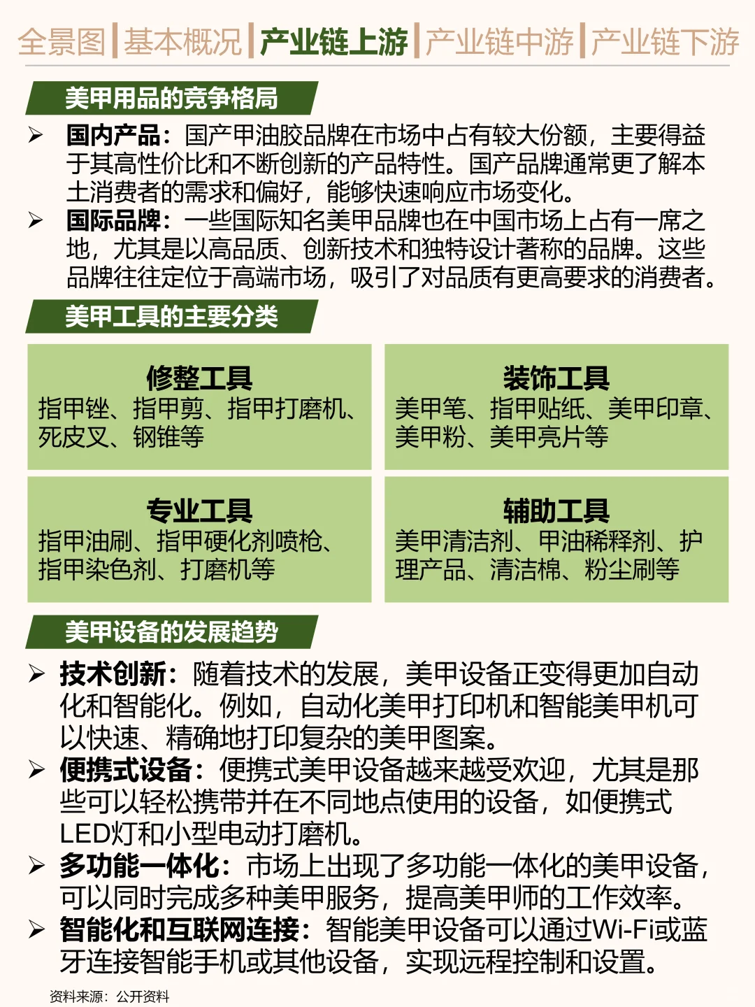 一天吃透一条产业链。美甲