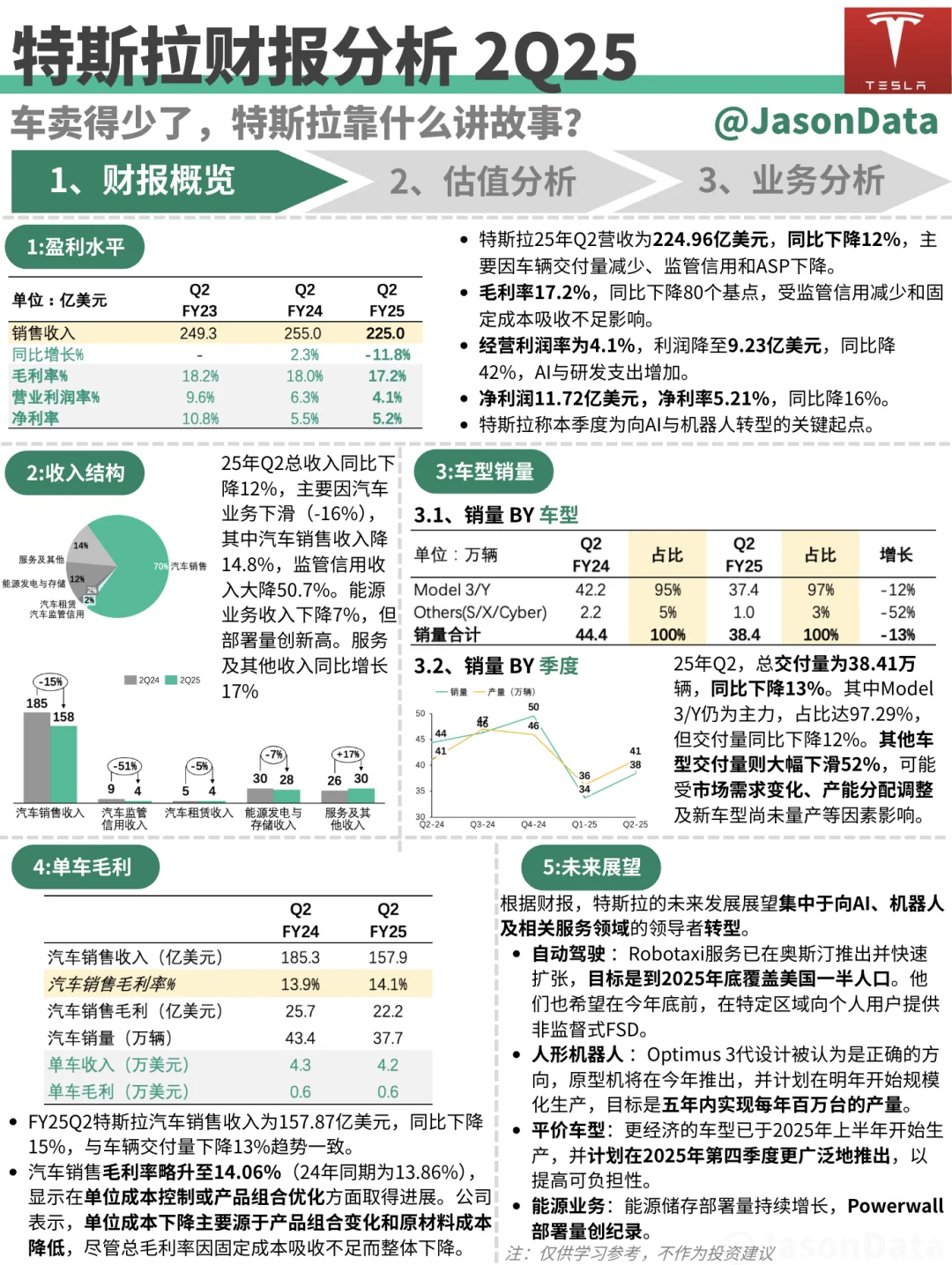 特斯拉财报分析 2Q25