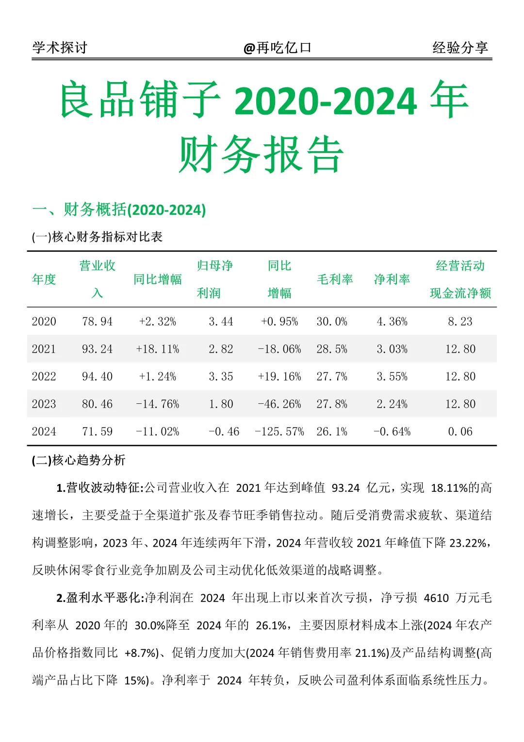 良品铺子2020-2024 年财务报告，直接抄