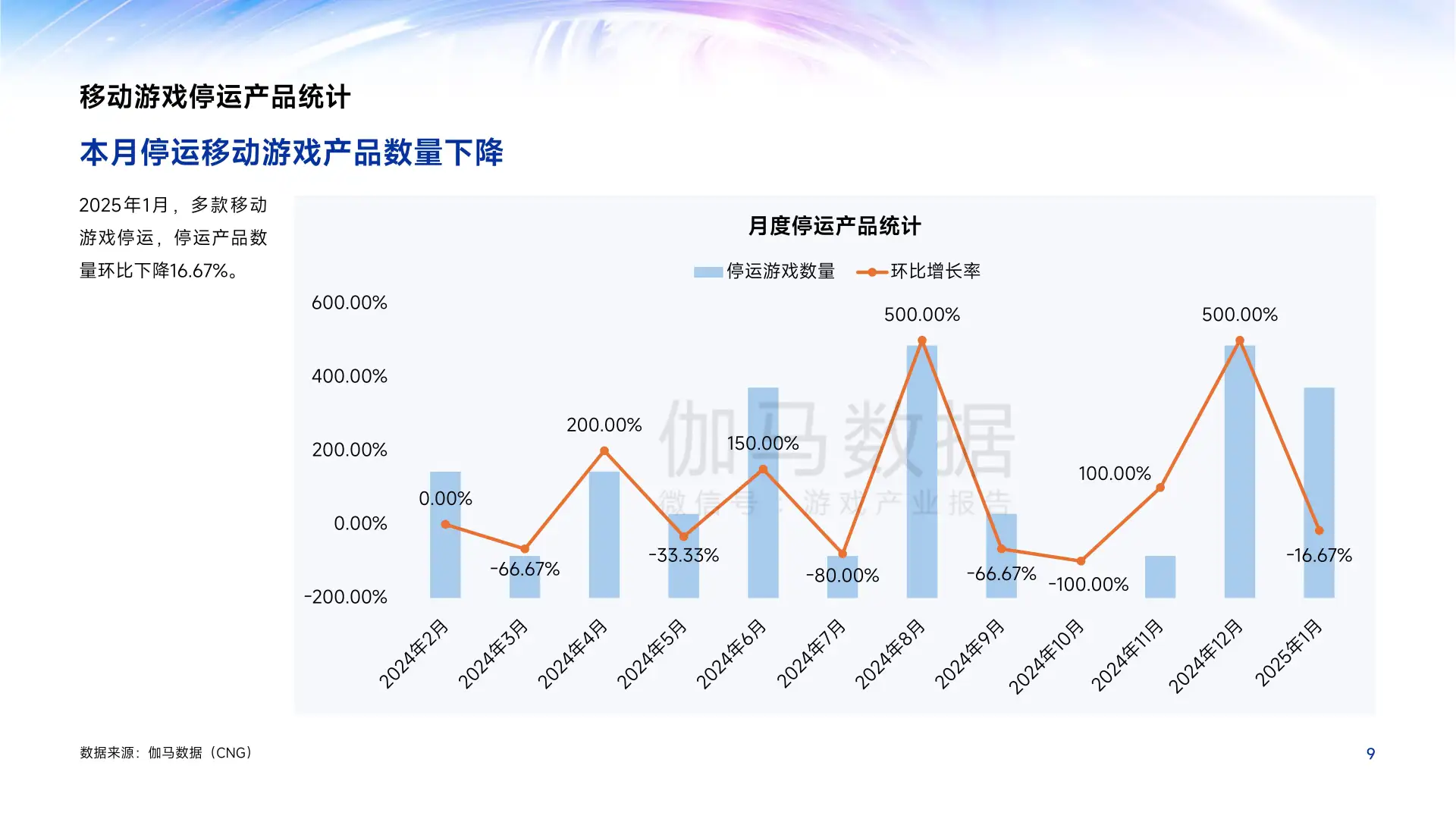 2025年1月中国游戏产业月度报告精华解读