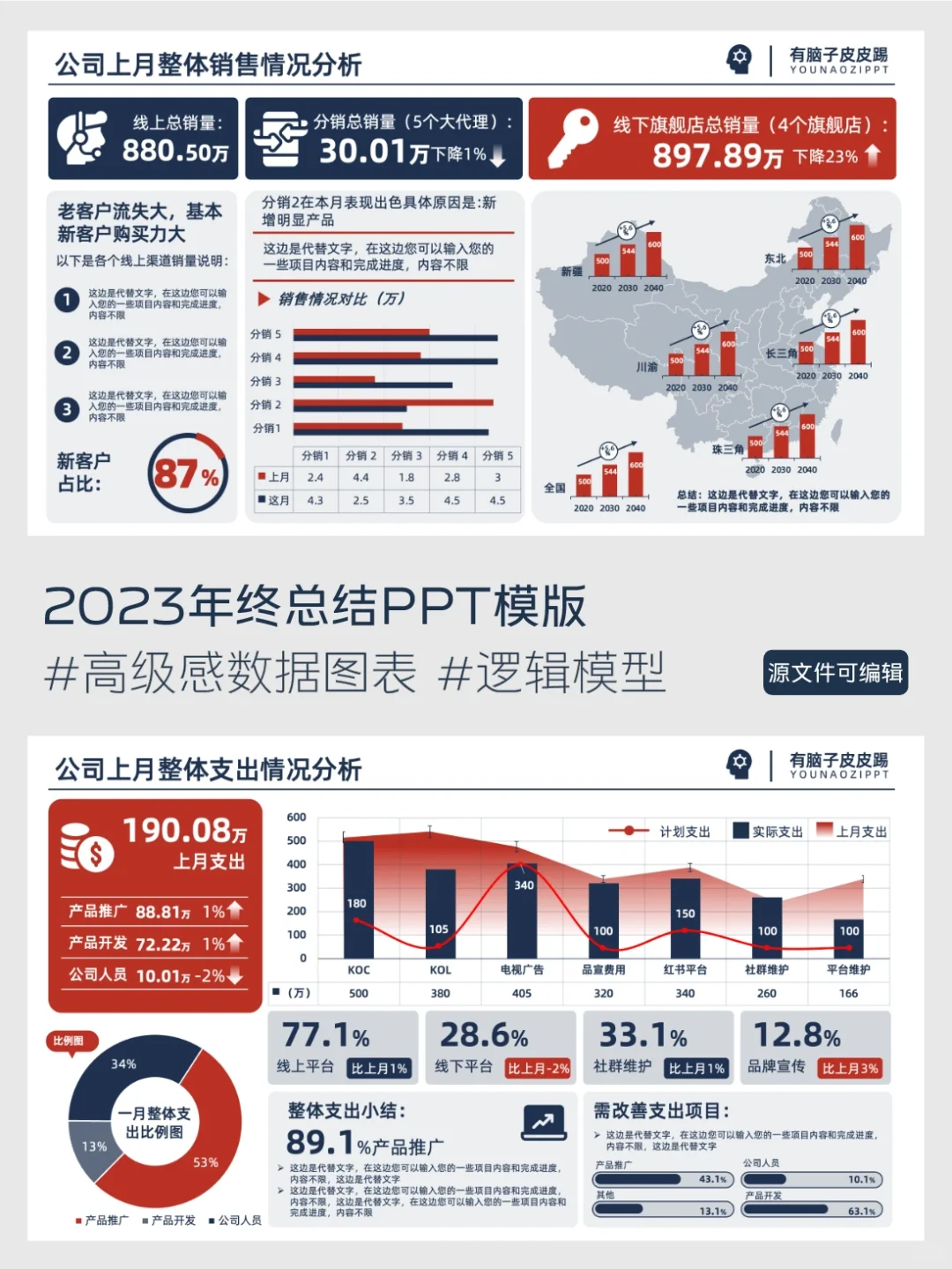 太牛啦❗️原来PPT可视化分析这么高级