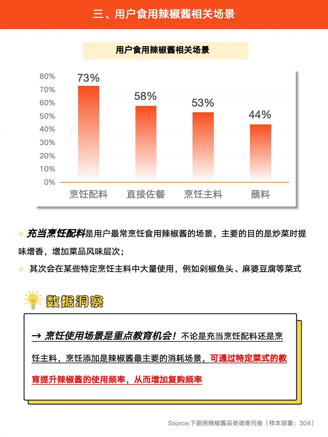 下厨房2025年辣椒酱品类调研报告发布！
