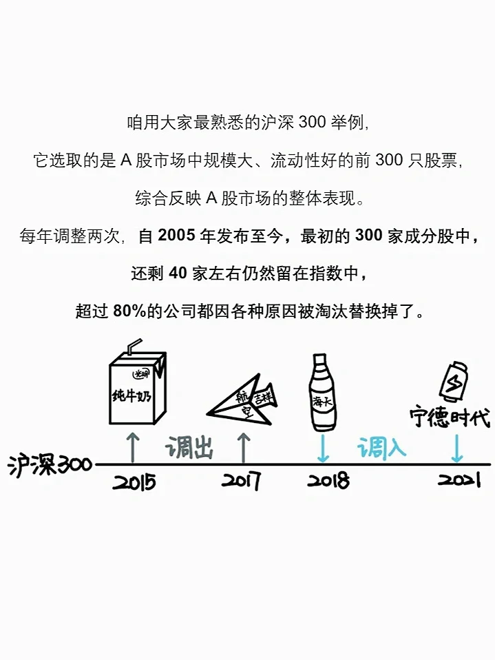 巴菲特打了个赌 震惊全球金融圈