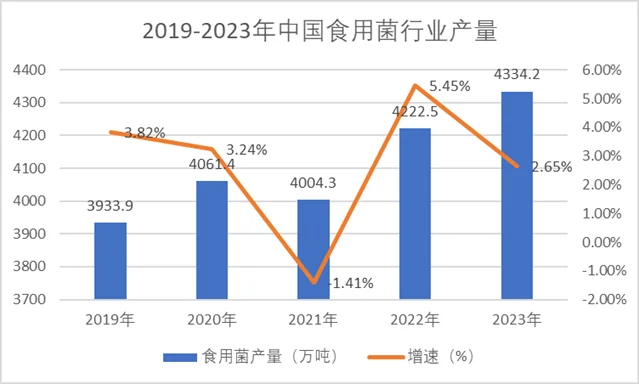 前线战报—市场分析报告新鲜出炉！