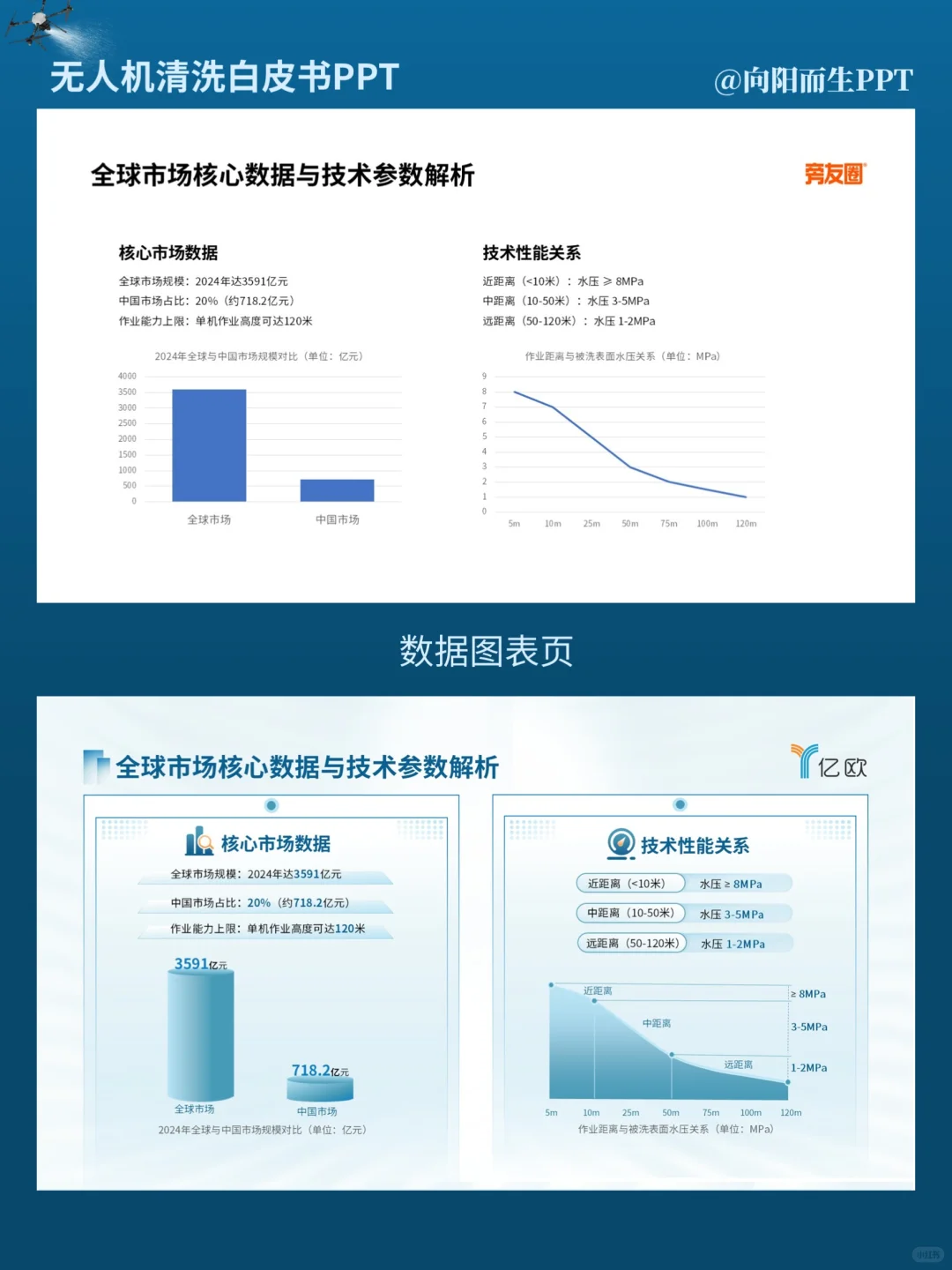 高级感拉满‼️无人机清洗PPT💫