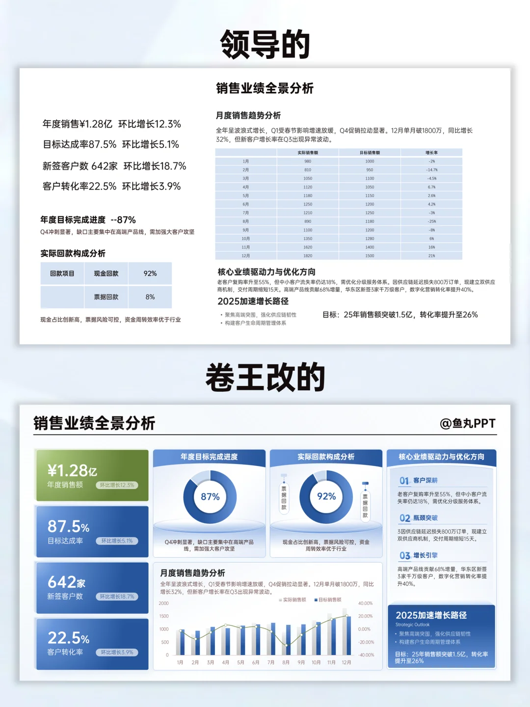 领导夸我这页地图改的太专业了