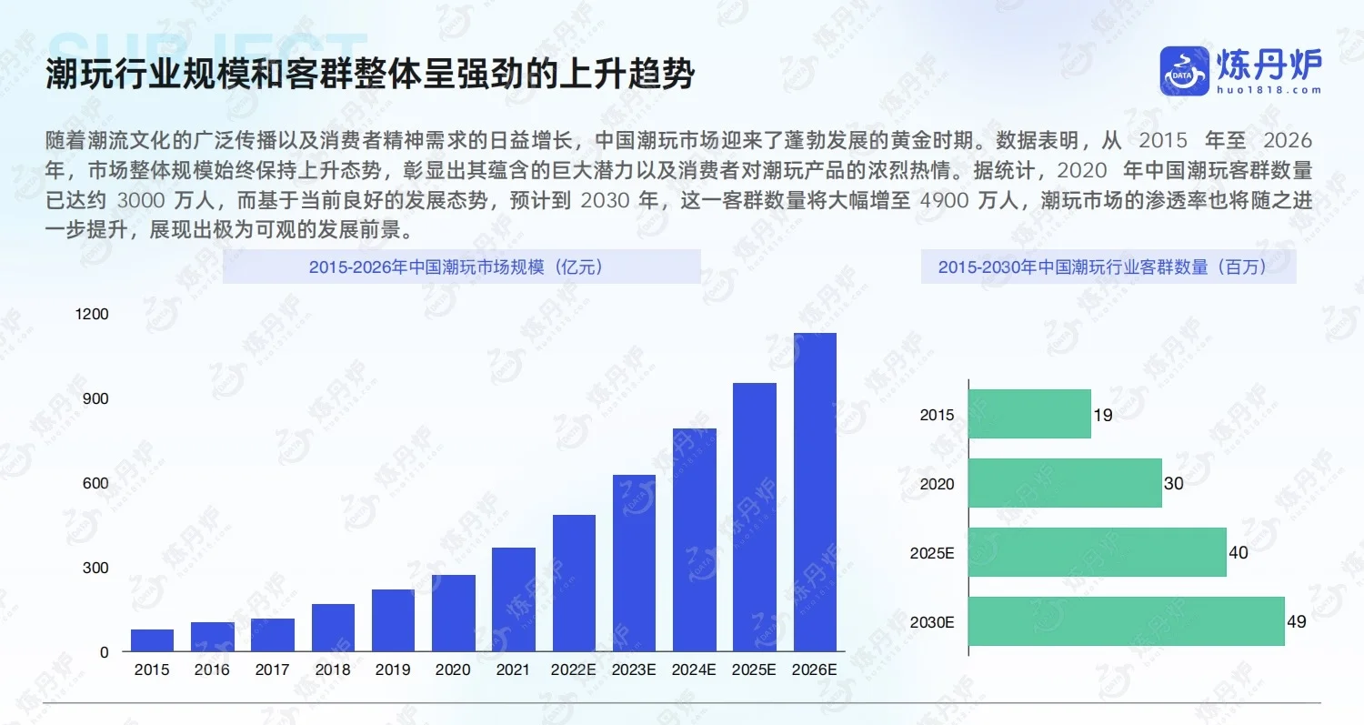 重磅报告：2025谷子经济消费趋势！