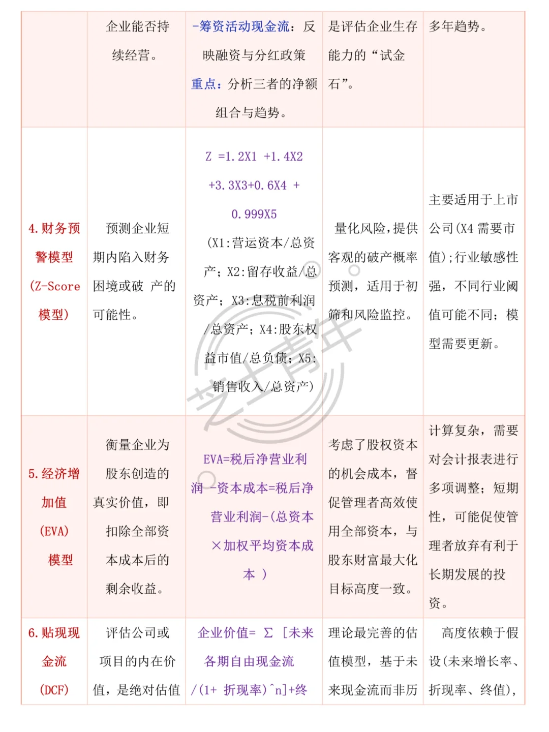 财务分析必备八大核心模型👍