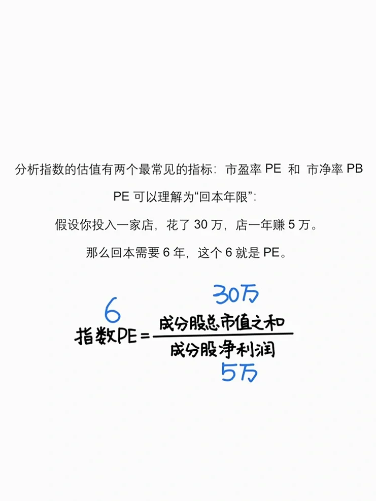巴菲特打了个赌 震惊全球金融圈