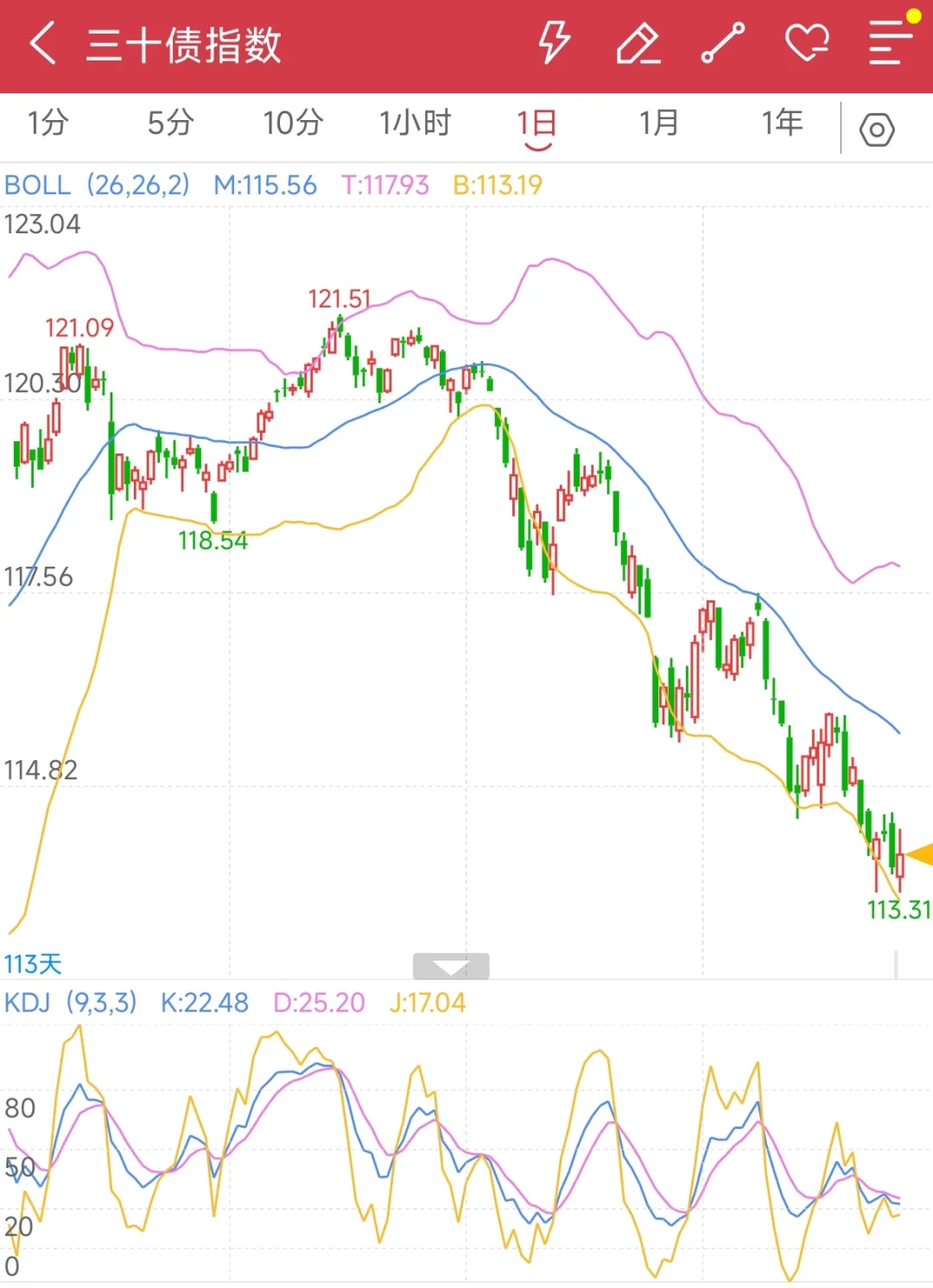 10月债券能否走出至暗时刻？