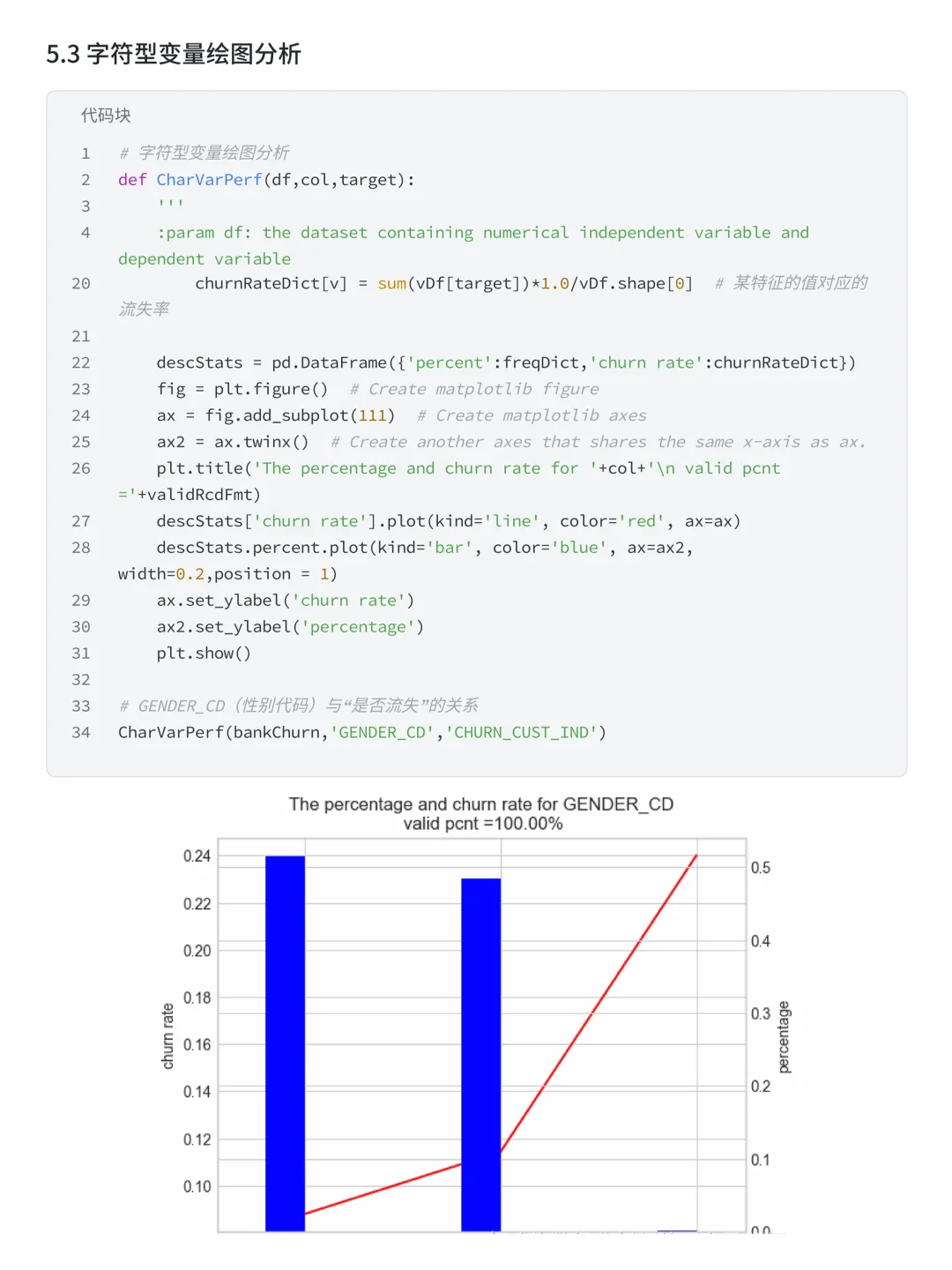 基于随机森林+XGBoost的银行客户流失预测