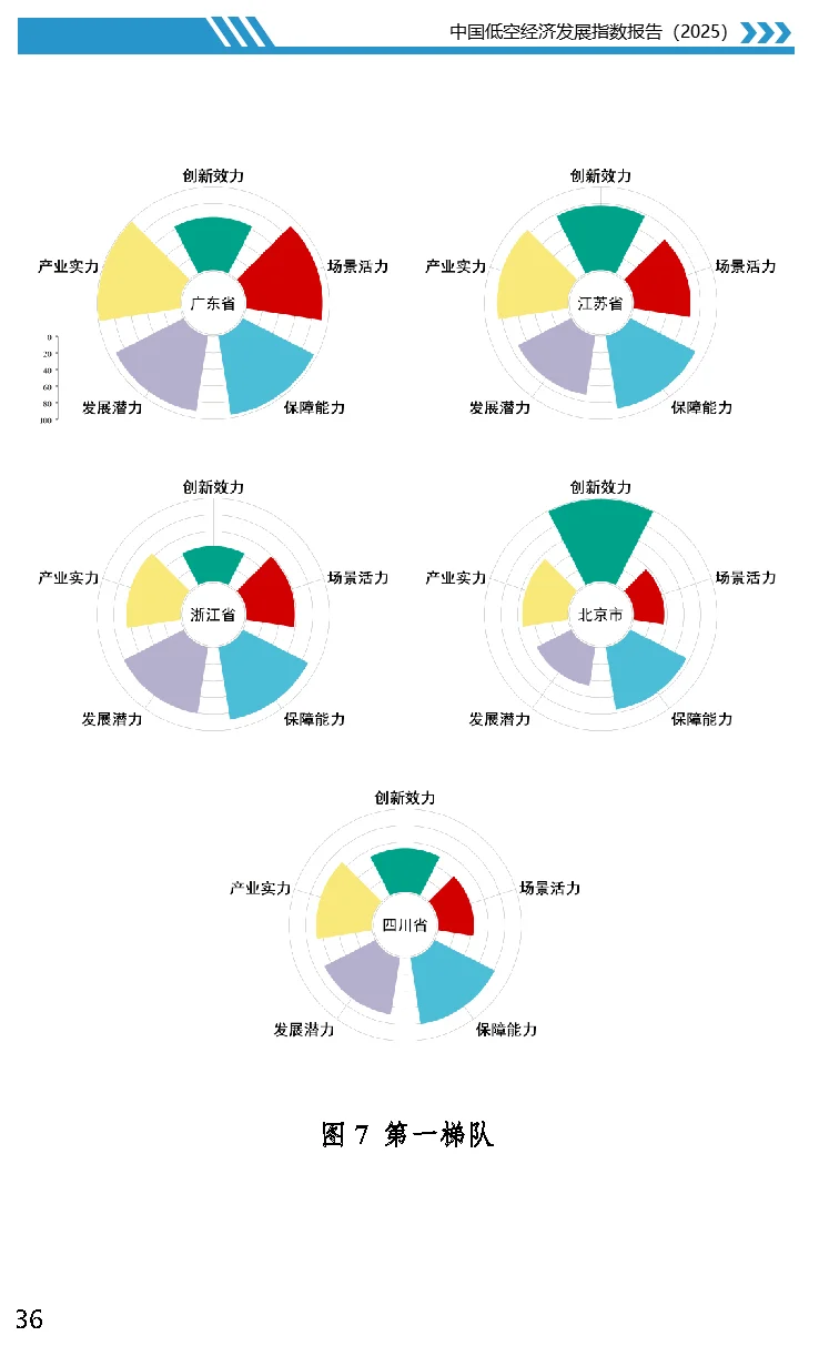 【数据】中国低空经济发展指数报告（2025）