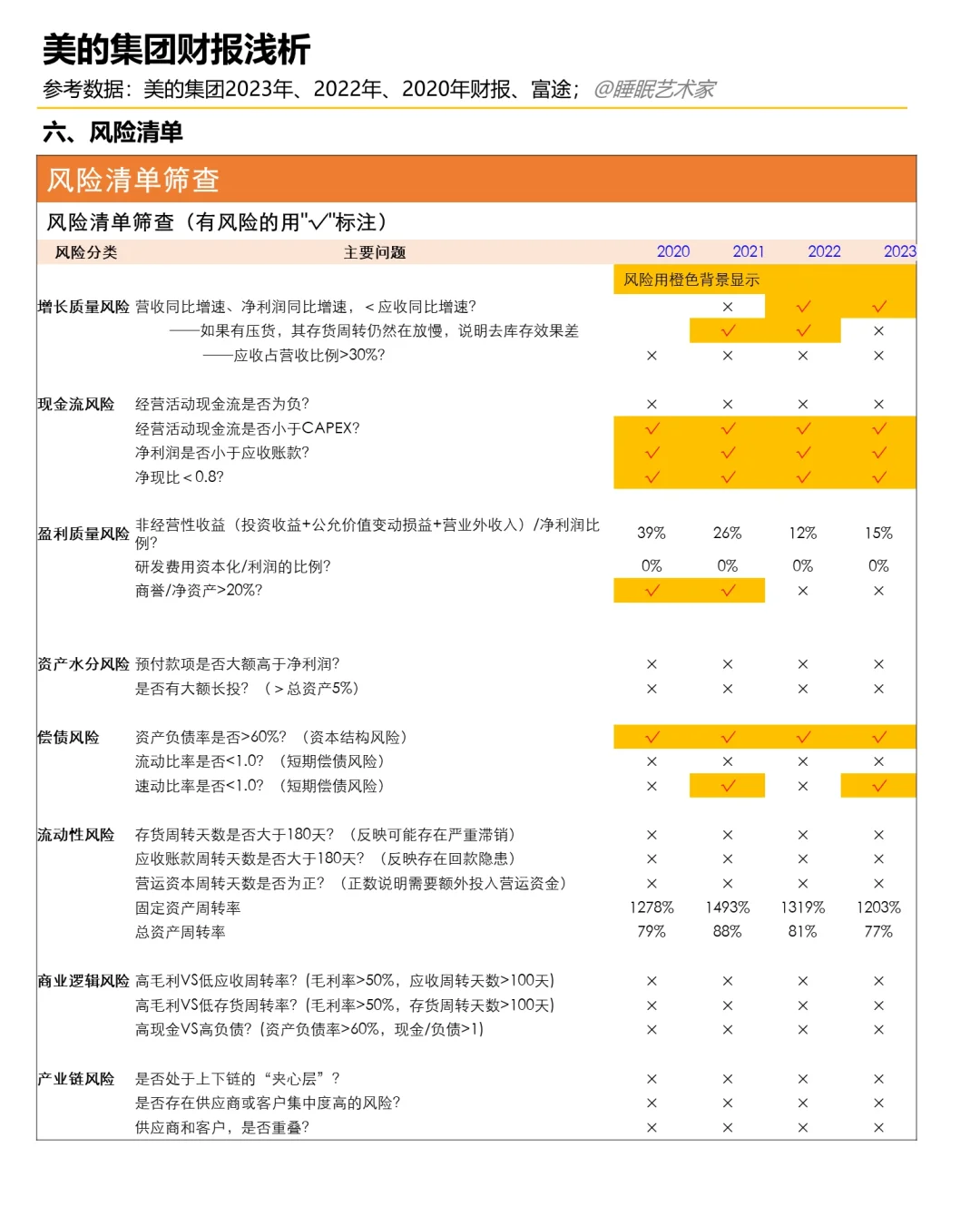 美的23年财报分析：经济复苏带动行业增长
