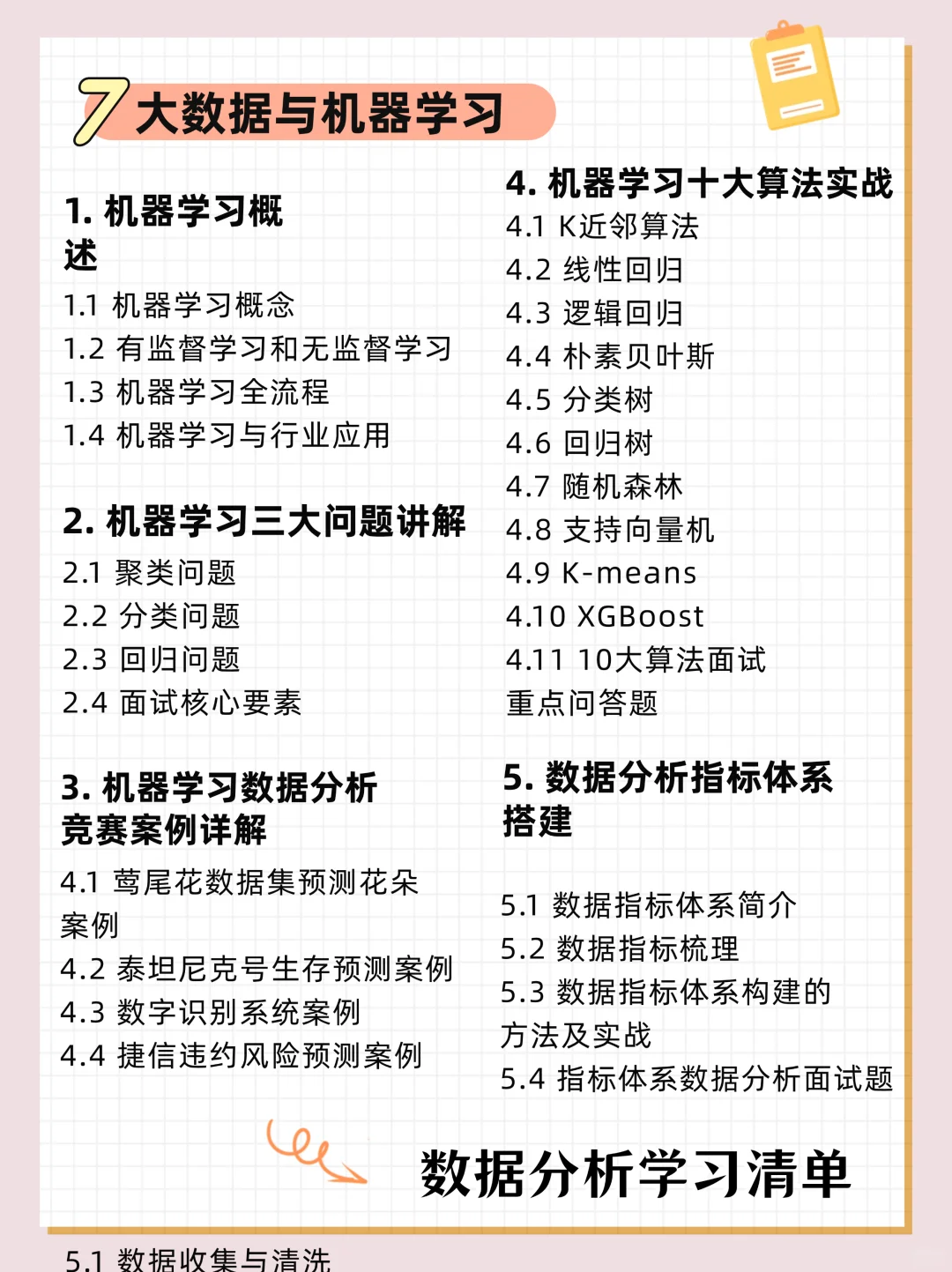 学习数据分析，按照这个计划！两个月就够了