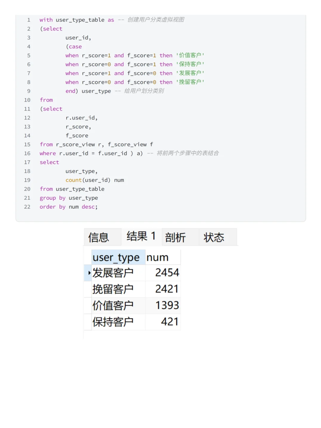 淘宝电商用户行为分析——SQL实战
