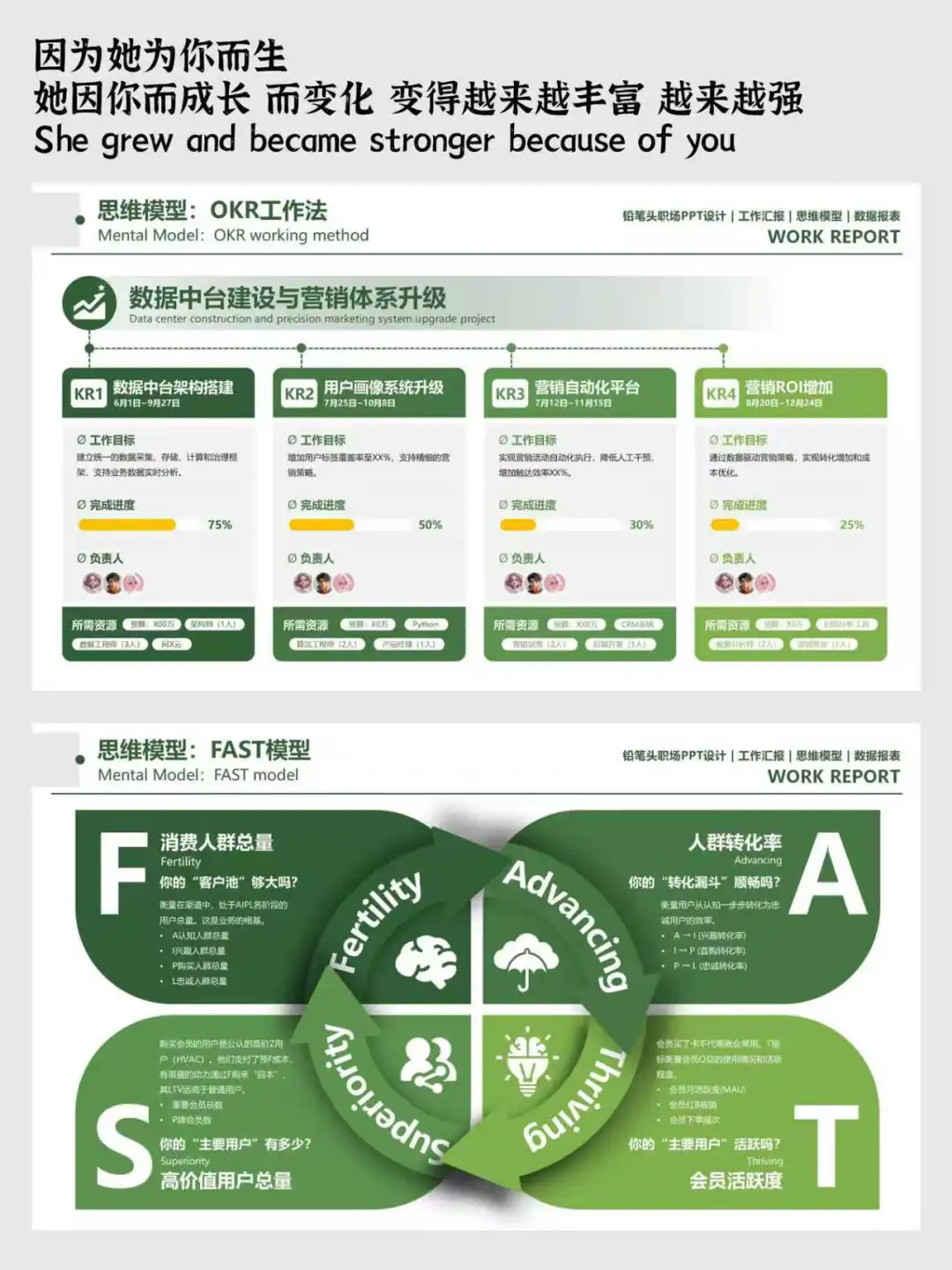 领导说：你的数据化汇报直击重点