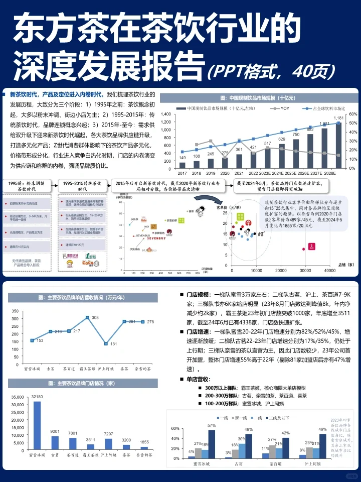 东方茶在茶饮行业的深度发展报告