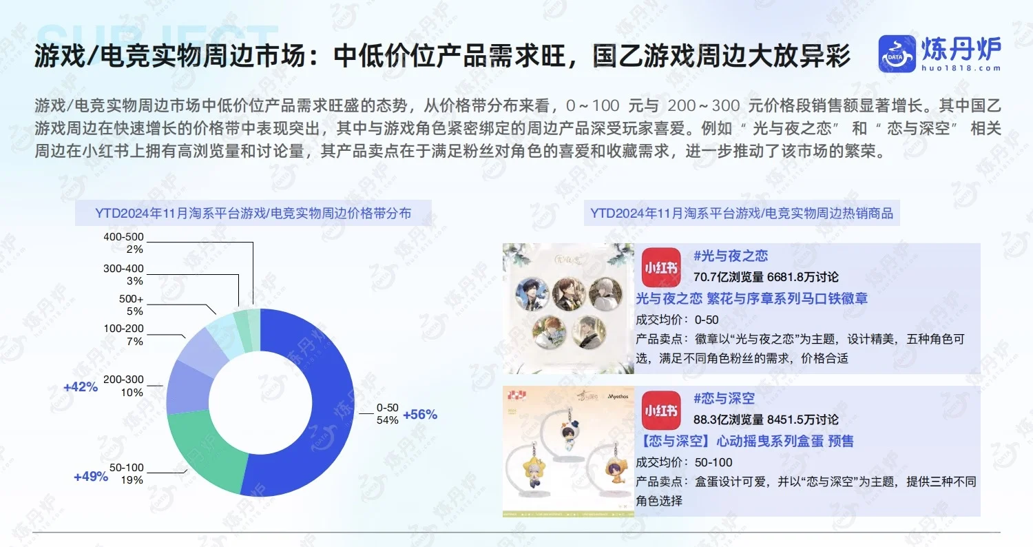 重磅报告：2025谷子经济消费趋势！