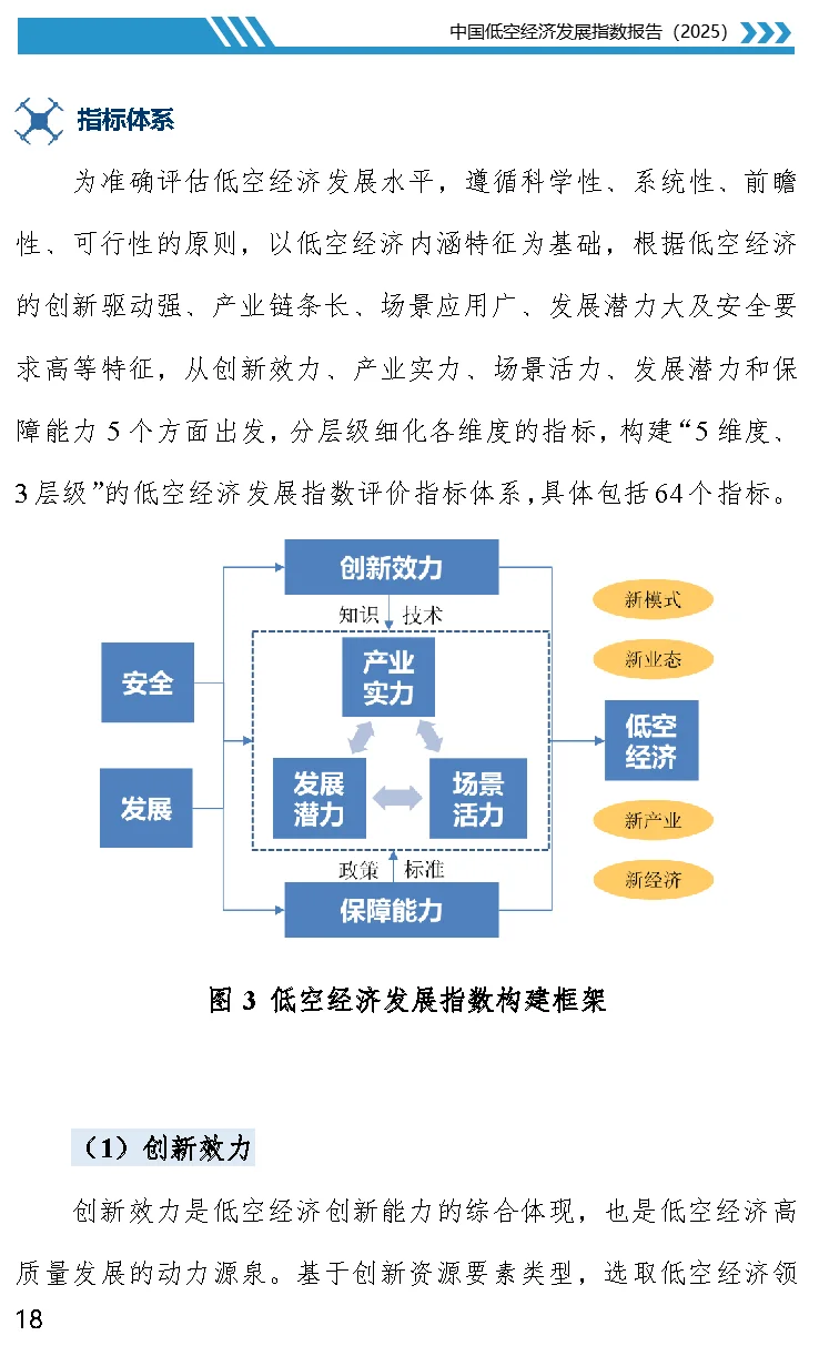 【数据】中国低空经济发展指数报告（2025）