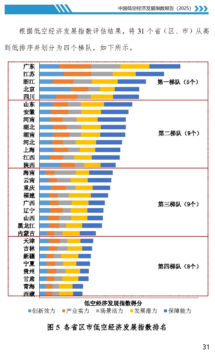【数据】中国低空经济发展指数报告（2025）