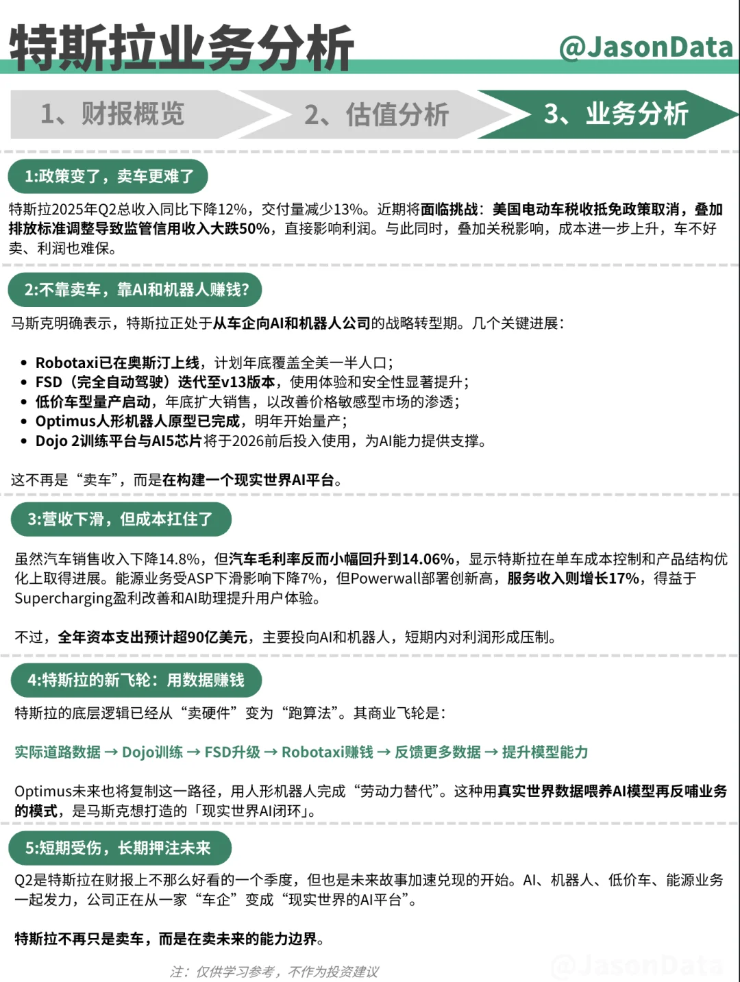 特斯拉财报分析 2Q25