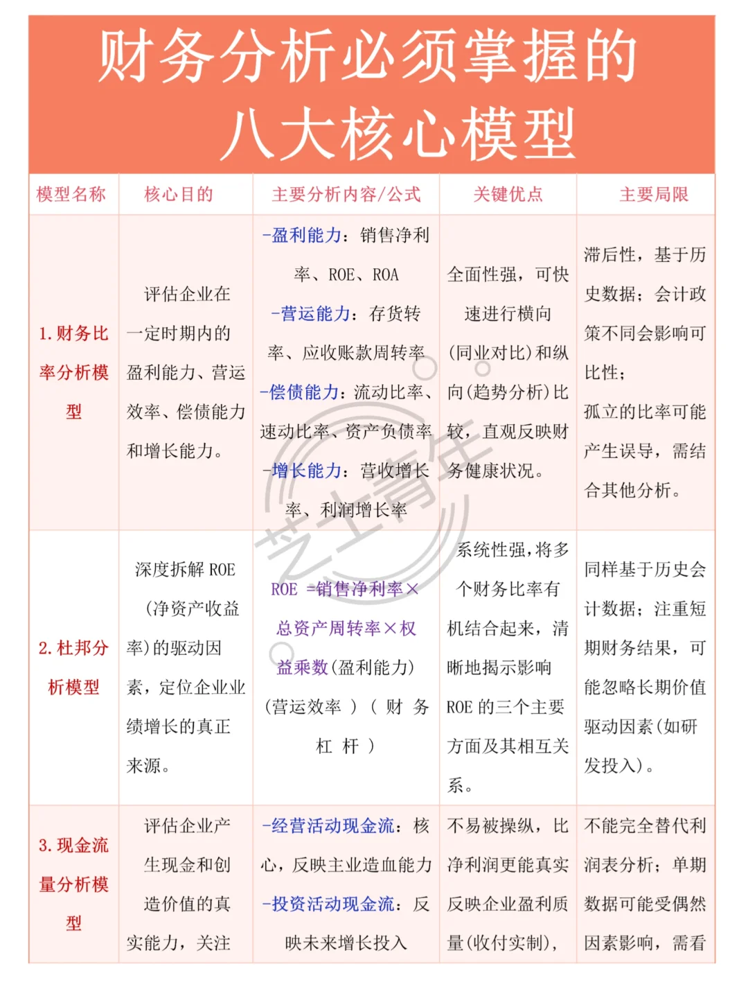 财务分析必备八大核心模型👍