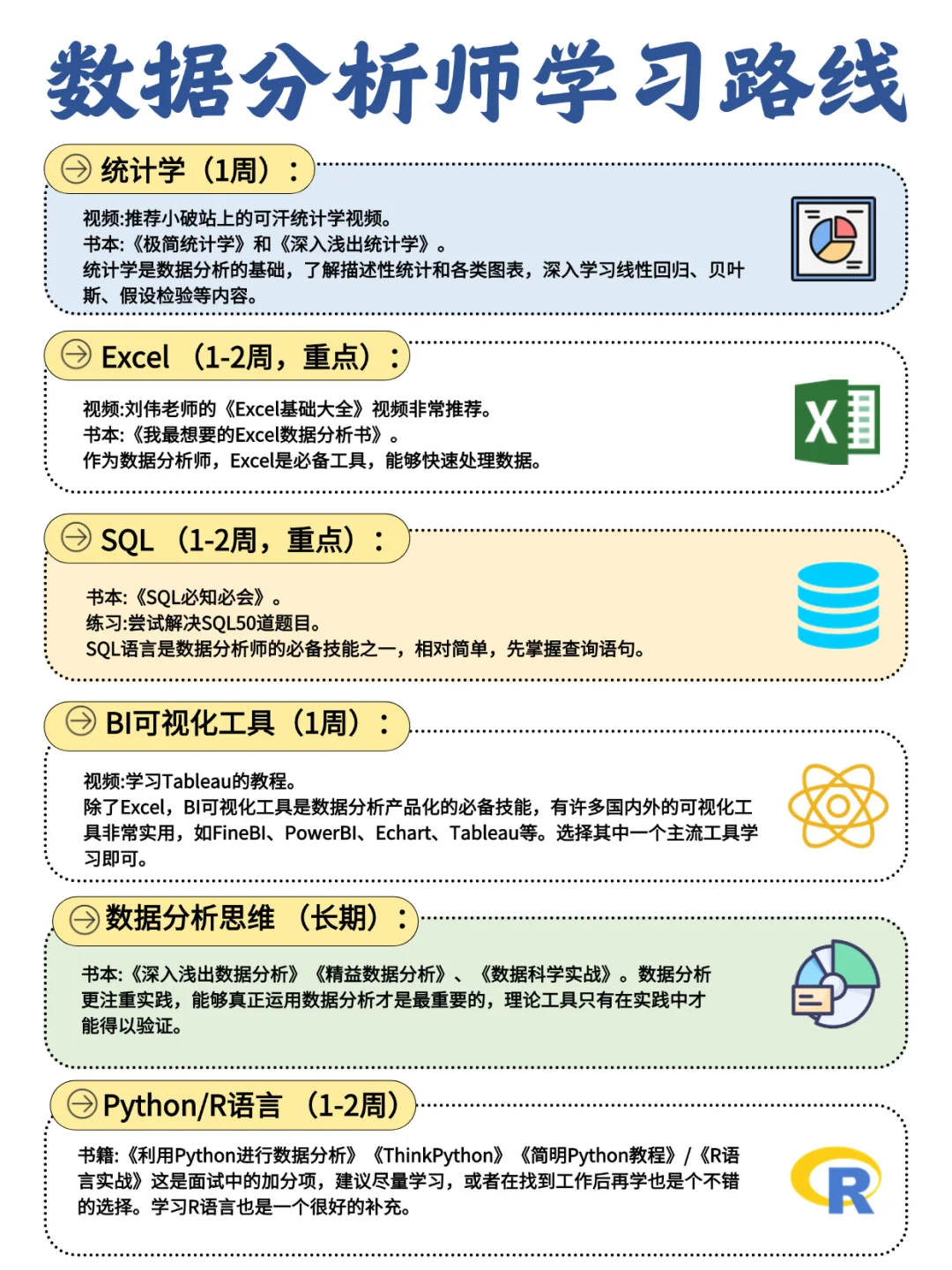 真心建议，每个打工人都要学一学数据分析