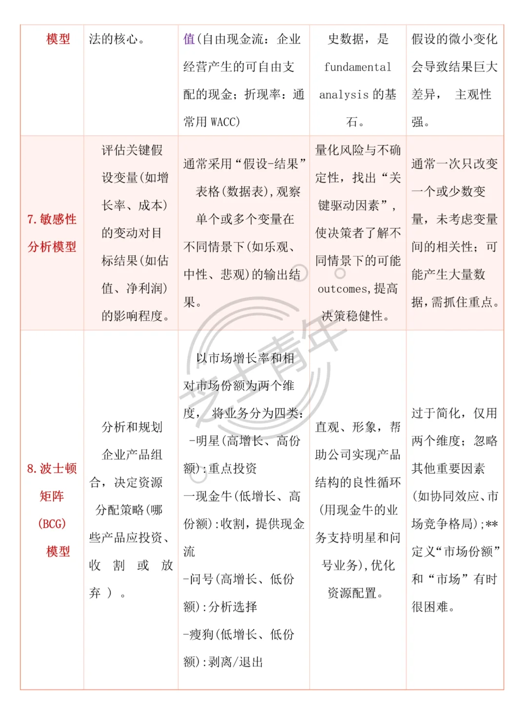 财务分析必备八大核心模型👍