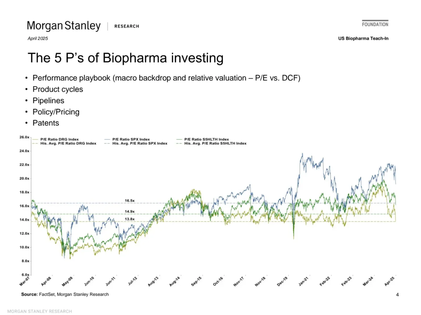 这个大摩的生物医药分析框架太全面了