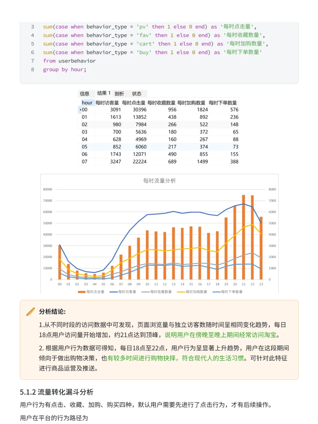 淘宝电商用户行为分析——SQL实战