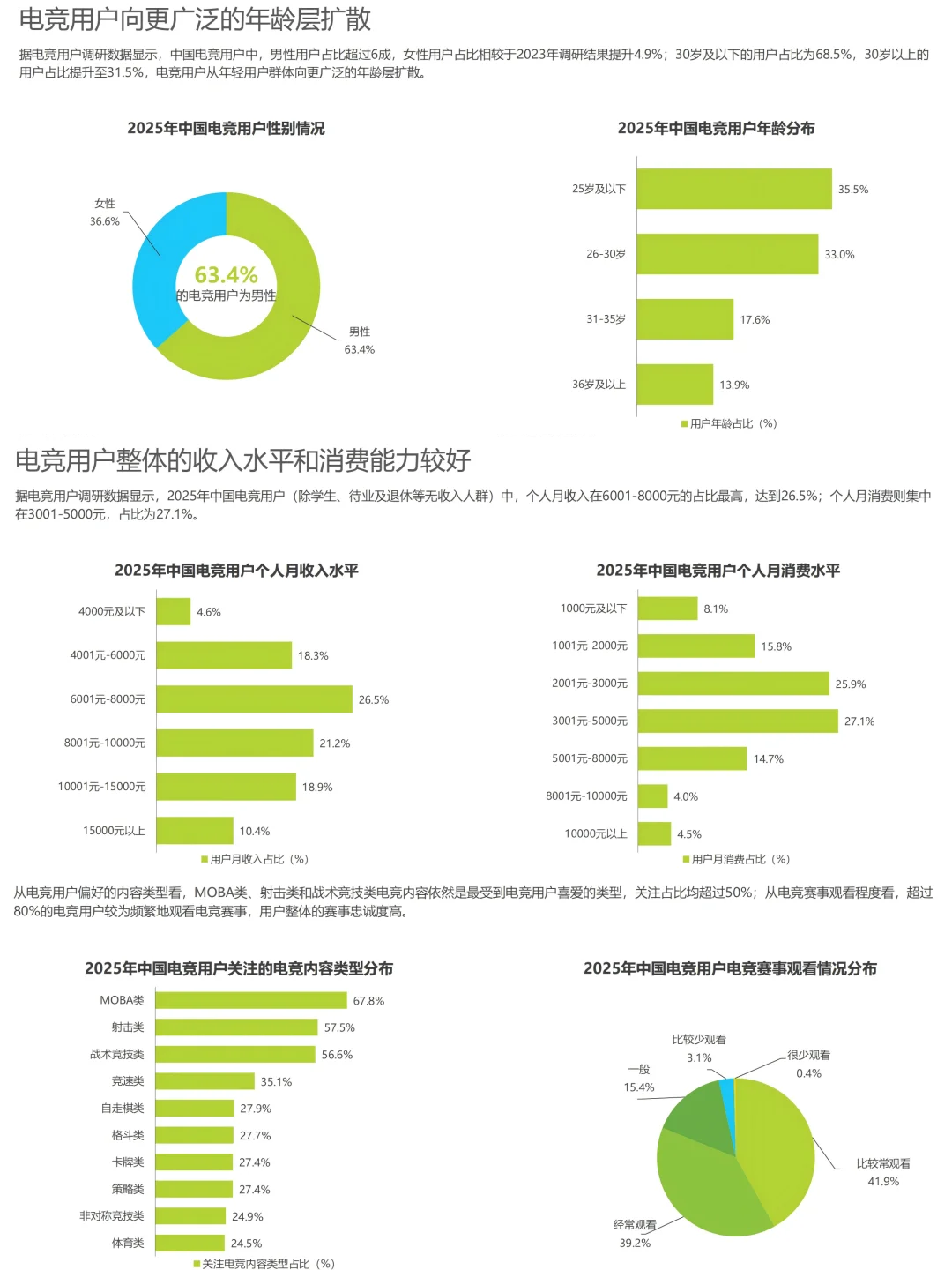 2025中国电竞行业研究报告