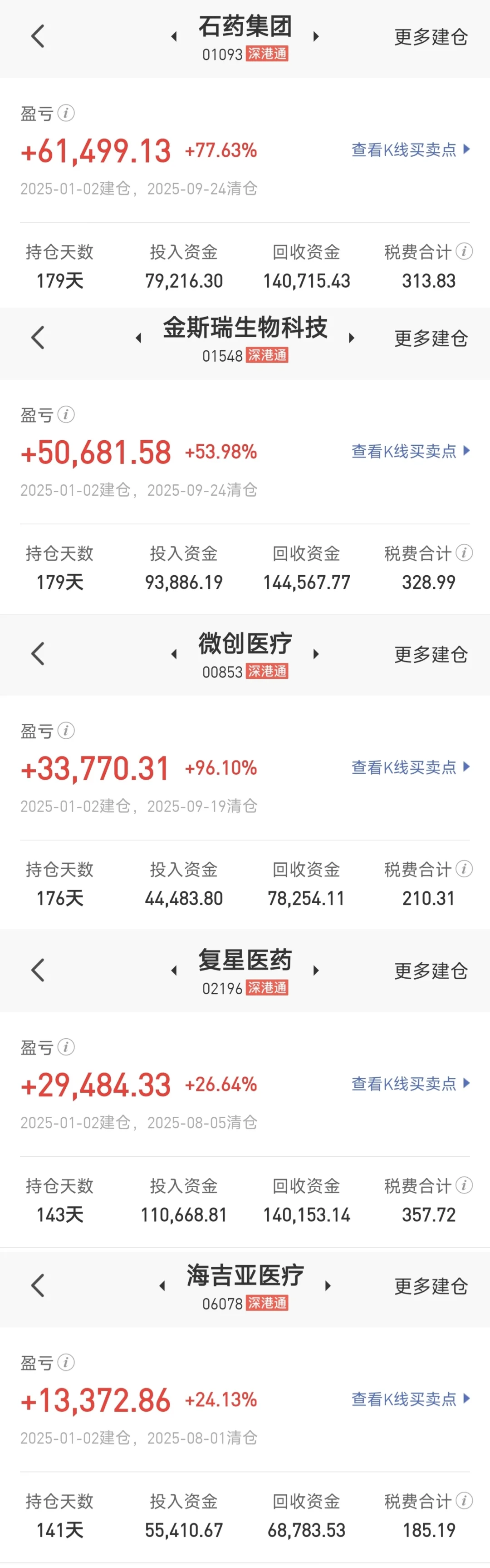 2025年医药医疗板块投资总结